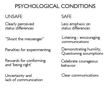 Psychologicalconditions