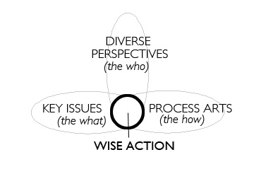 Wiseaction