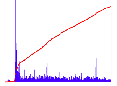 TWCOC growth graph